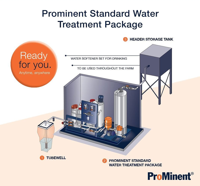Chemical Dosing Systems: Precision in Water Treatment